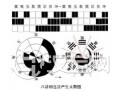 《梅花易数》象数易理篇之一 《梅花易数》象数易理篇之一