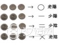 教你金钱卦如何占卜 教你金钱卦如何占卜