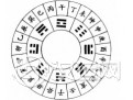 《梅花易数》 象数易理篇之二 《梅花易数》 象数易理篇之二