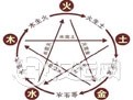 何谓易经五行 易经五行的基本知识 何谓易经五行 易经五行的基本知识