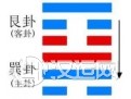 蛊卦与山风蛊卦详解 蛊卦与山风蛊卦详解