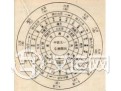 什么是十天干与九宫八卦阵? 什么是十天干与九宫八卦阵?
