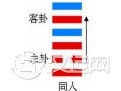 同人卦与天人同人卦详解 同人卦与天人同人卦详解