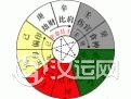 奇门遁甲之十天干与九宫八卦阵 奇门遁甲之十天干与九宫八卦阵
