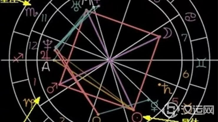 占星基础知识——怎样查看自己的星盘 占星基础知识——怎样查看自己的星盘