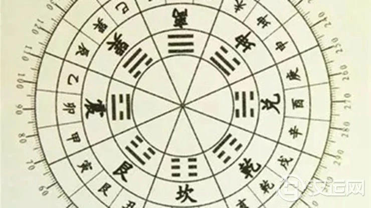 何为风水中的三元九运 何为风水中的三元九运
