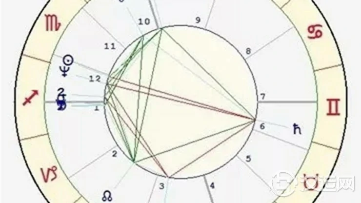 解读星盘中的富贵格局——大三角 解读星盘中的富贵格局——大三角