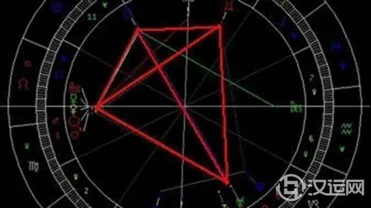 富贵双全的星盘格局——风筝 富贵双全的星盘格局——风筝