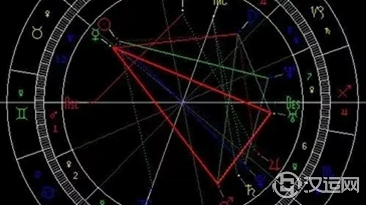 受命运指引的星盘格局——上帝的手指 受命运指引的星盘格局——上帝的手指