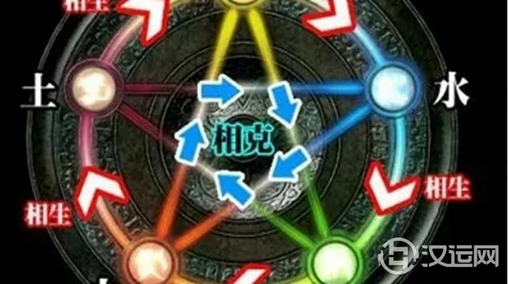 什么是八字命局中的用神 什么是八字命局中的用神