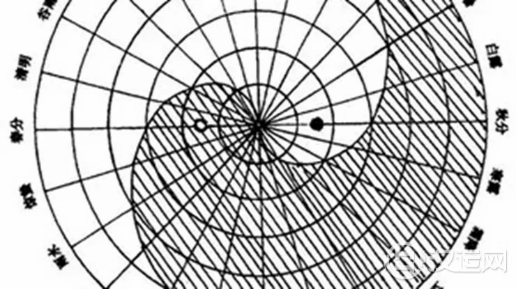 太极图中所反映出的哲学思想 太极图中所反映出的哲学思想