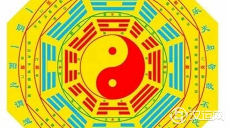 浅析奇门遁甲模型图 浅析奇门遁甲模型图