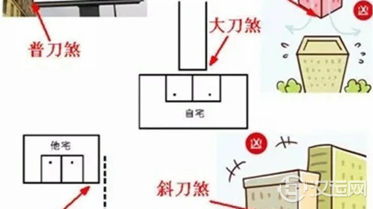 什么是风水中的刀煞 什么是风水中的刀煞