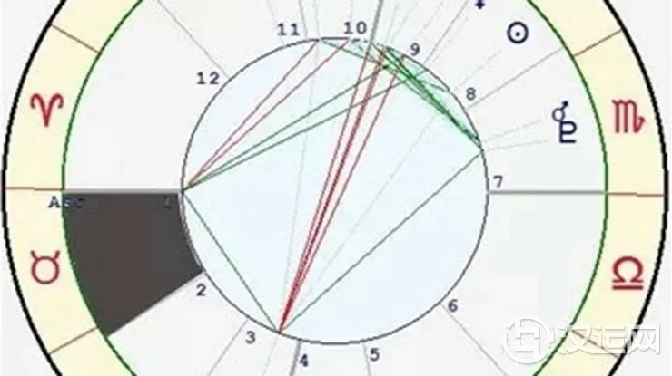 星座与宫位的关系——金牛座一宫 星座与宫位的关系——金牛座一宫