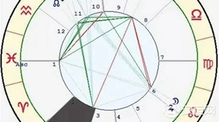 星座与宫位的关系——金牛座二宫 星座与宫位的关系——金牛座二宫