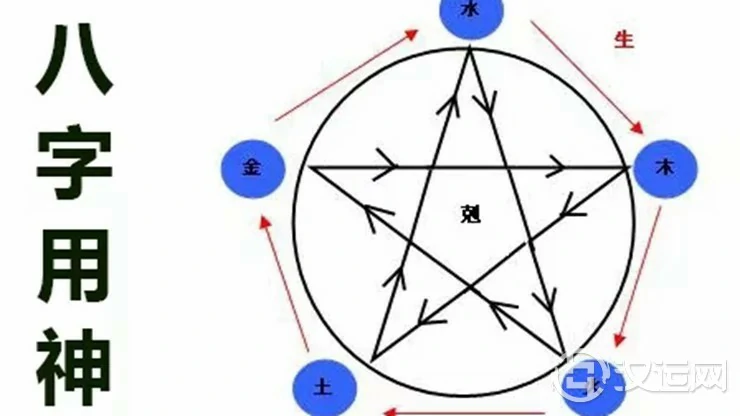 教你怎样找准“八字”中的用神? 教你怎样找准“八字”中的用神?