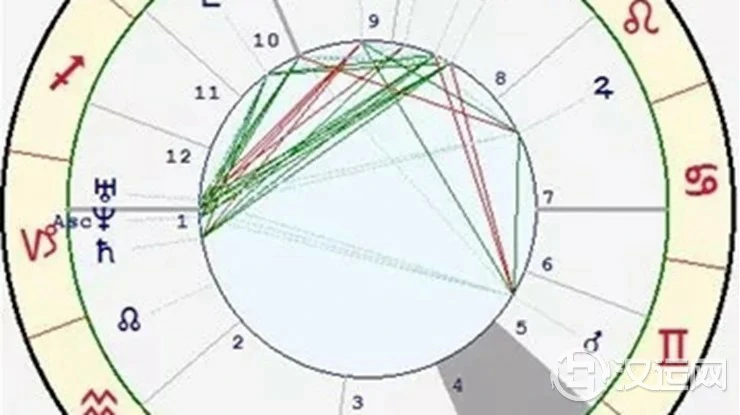 星座与宫位的关系——金牛座四宫 星座与宫位的关系——金牛座四宫