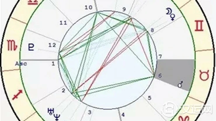 星座与宫位的关系——金牛座六宫 星座与宫位的关系——金牛座六宫