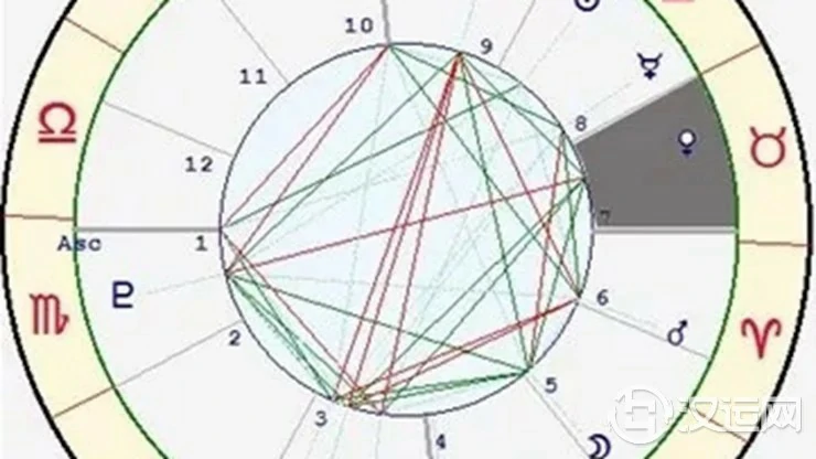 星座与宫位的关系——金牛座七宫 星座与宫位的关系——金牛座七宫
