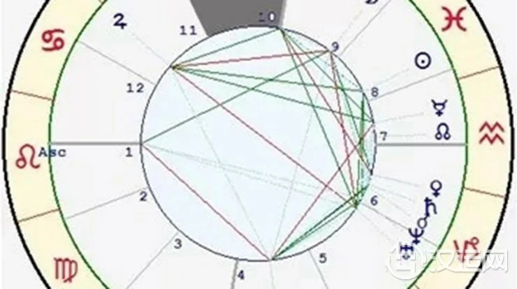 星座与宫位的关系——金牛座十宫 星座与宫位的关系——金牛座十宫