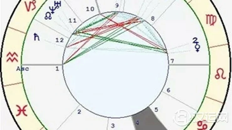 星座与宫位的关系——双子座四宫 星座与宫位的关系——双子座四宫