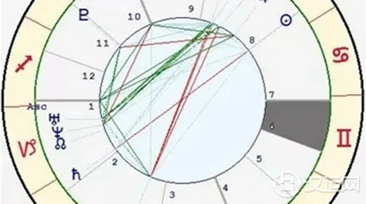 星座与宫位的关系——双子座六宫 星座与宫位的关系——双子座六宫