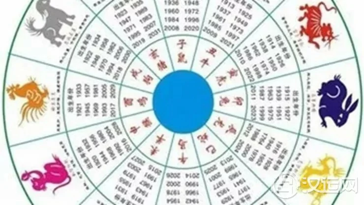 12生肖吉凶星全讲解 12生肖吉凶星全讲解