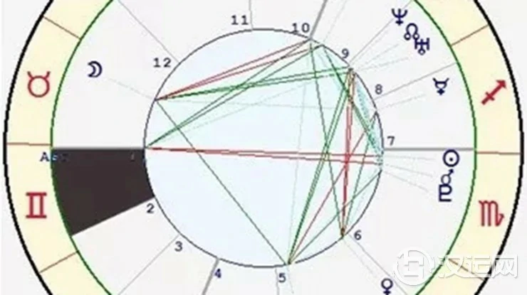 星座与宫位的关系——双子座一宫 星座与宫位的关系——双子座一宫
