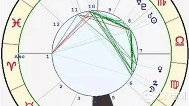 星座与宫位的关系——巨蟹座四宫 星座与宫位的关系——巨蟹座四宫