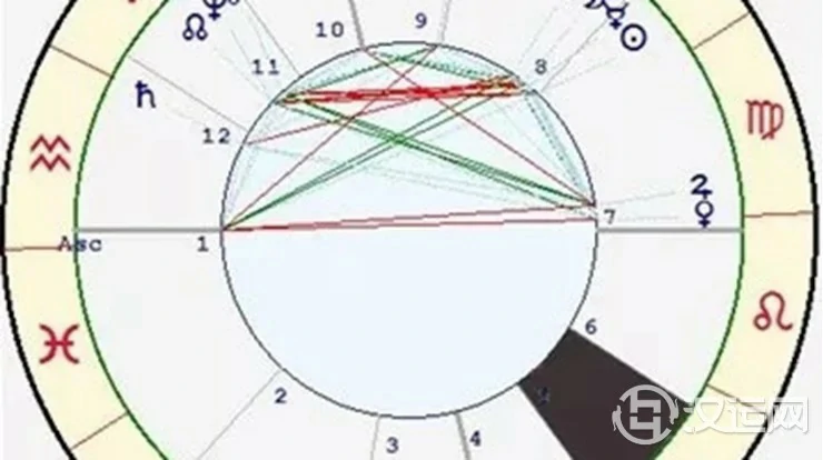 星座与宫位的关系——巨蟹座五宫 星座与宫位的关系——巨蟹座五宫