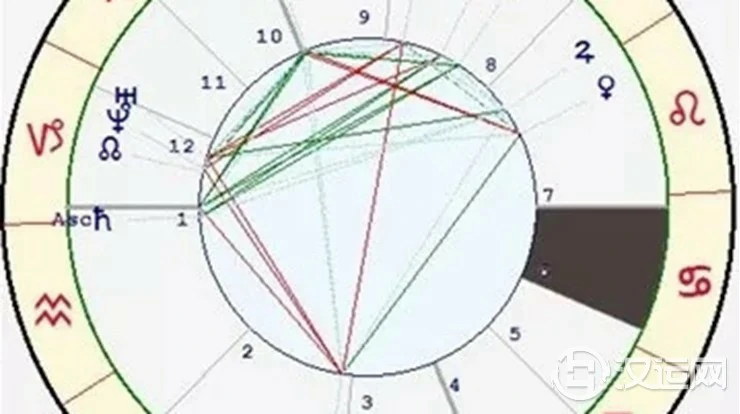 星座与宫位的关系——巨蟹座六宫 星座与宫位的关系——巨蟹座六宫
