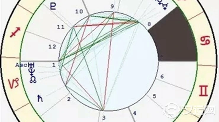 星座与宫位的关系——巨蟹座七宫 星座与宫位的关系——巨蟹座七宫
