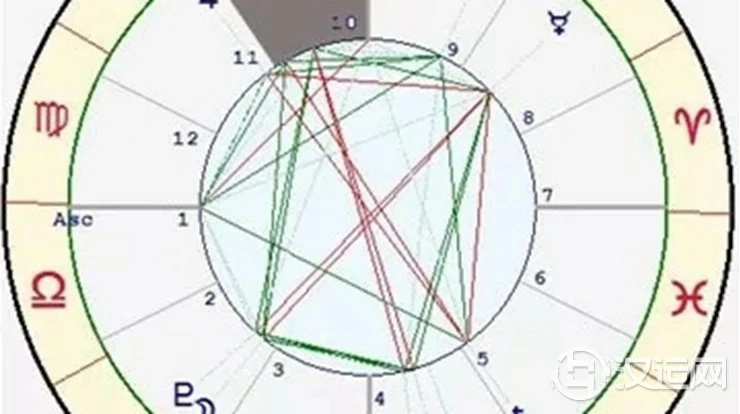 星座与宫位的关系——巨蟹座十宫 星座与宫位的关系——巨蟹座十宫