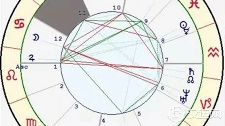 星座与宫位的关系——巨蟹座十一宫 星座与宫位的关系——巨蟹座十一宫