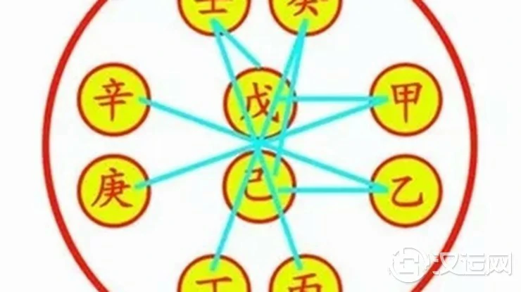 天干、地支合化对八字命局的影响 天干、地支合化对八字命局的影响