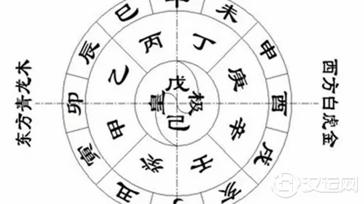 八字中的“十天干生旺死绝表”到底该怎么用? 八字中的“十天干生旺死绝表”到底该怎么用?