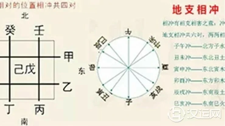 八字中的天干、地支相冲对命局有何影响 八字中的天干、地支相冲对命局有何影响