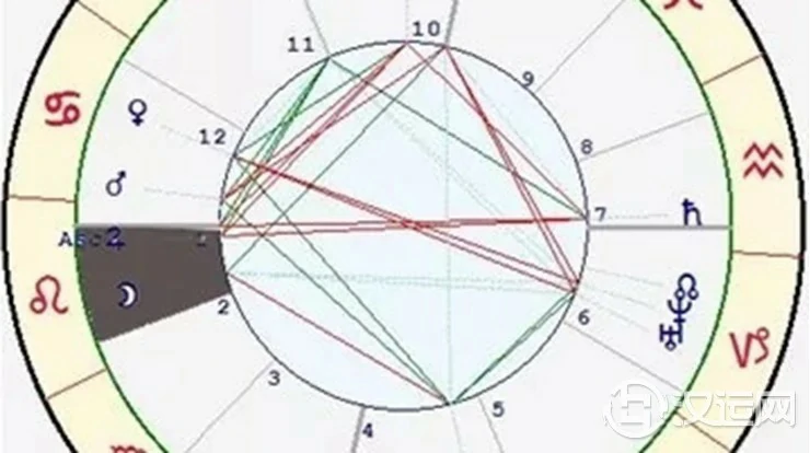 星座与宫位的关系——狮子座一宫 星座与宫位的关系——狮子座一宫