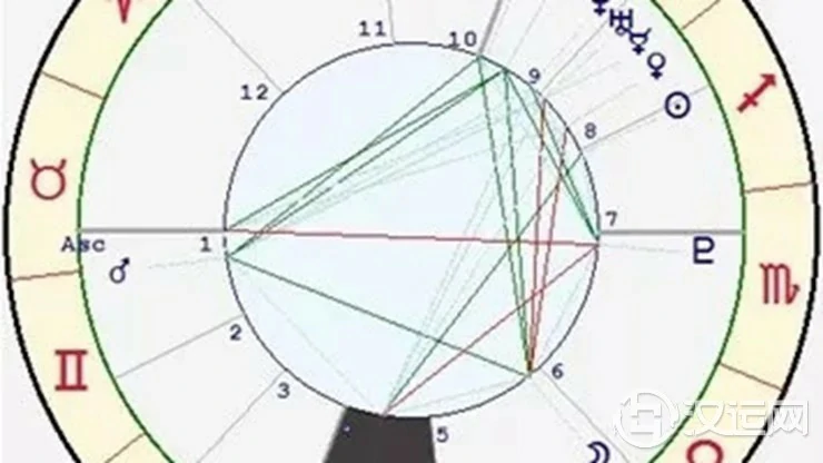 星座与宫位的关系——狮子座四宫 星座与宫位的关系——狮子座四宫