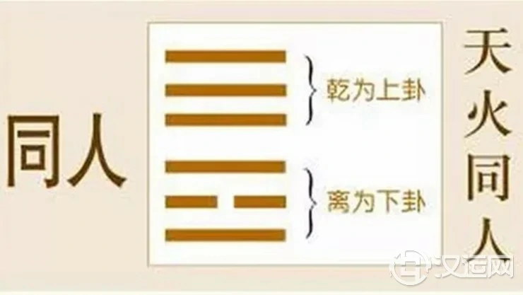 易经中六爻三才之妙用 易经中六爻三才之妙用