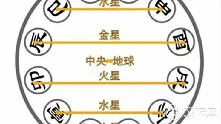何为八字中的地支六合 何为八字中的地支六合