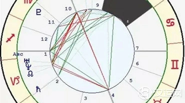 星座与宫位的关系——狮子座八宫 星座与宫位的关系——狮子座八宫