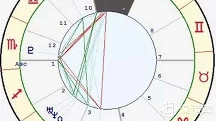 星座与宫位的关系——狮子座九宫 星座与宫位的关系——狮子座九宫