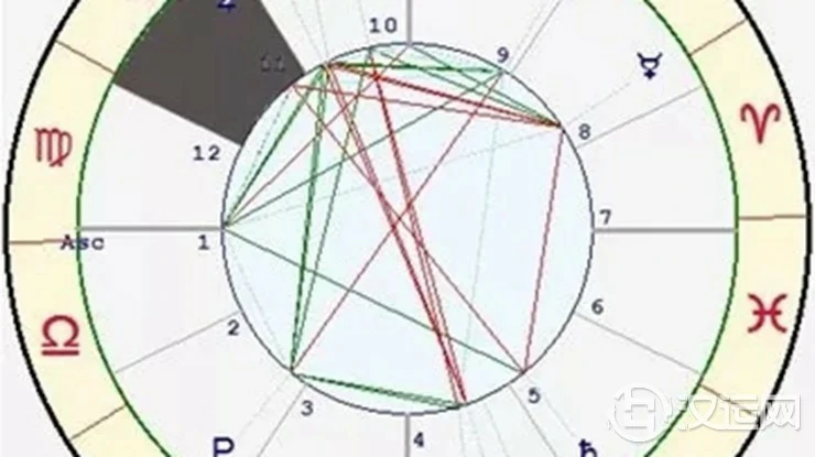 星座与宫位的关系——狮子座十一宫 星座与宫位的关系——狮子座十一宫