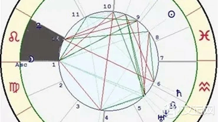 星座与宫位的关系——狮子座十二宫 星座与宫位的关系——狮子座十二宫