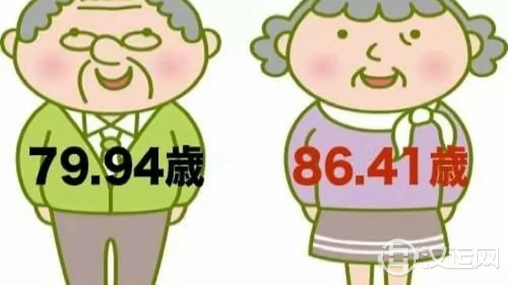 教你一个预测寿命长短的小方法 教你一个预测寿命长短的小方法