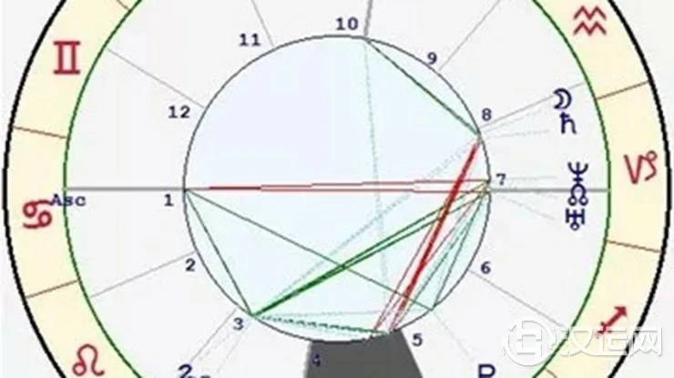 星座与宫位的关系——天秤座四宫 星座与宫位的关系——天秤座四宫