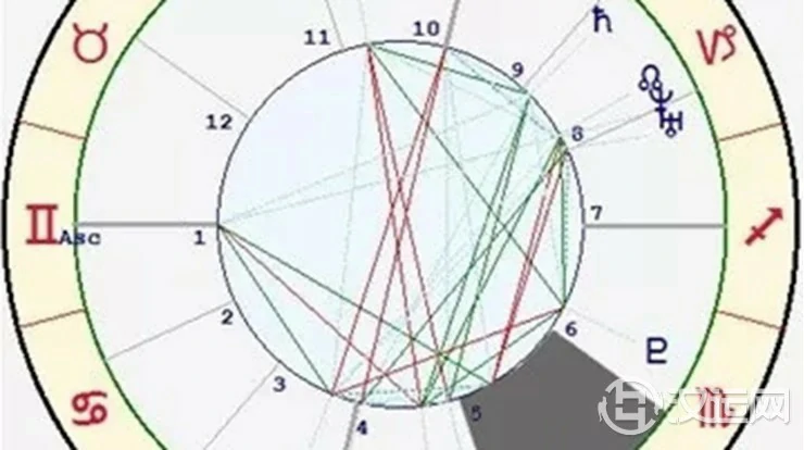 星座与宫位的关系——天秤座五宫 星座与宫位的关系——天秤座五宫