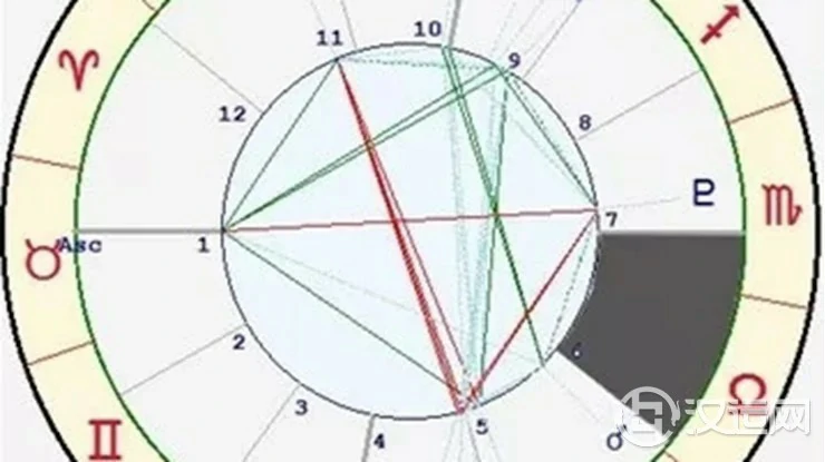 星座与宫位的关系——天秤座六宫 星座与宫位的关系——天秤座六宫