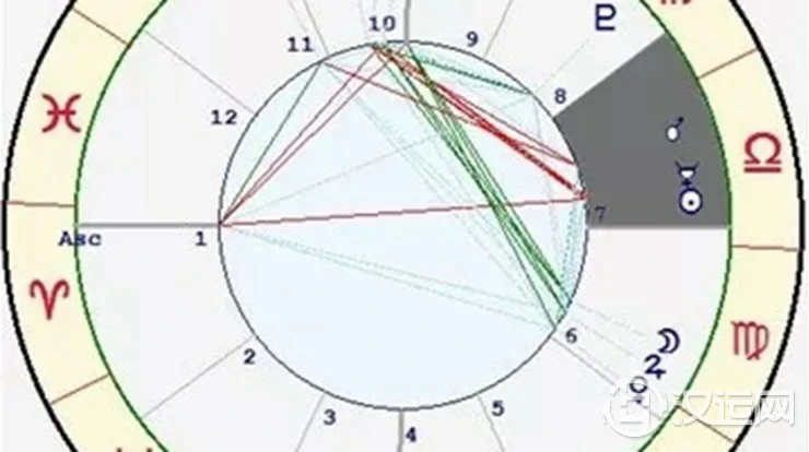 星座与宫位的关系——天秤座七宫 星座与宫位的关系——天秤座七宫